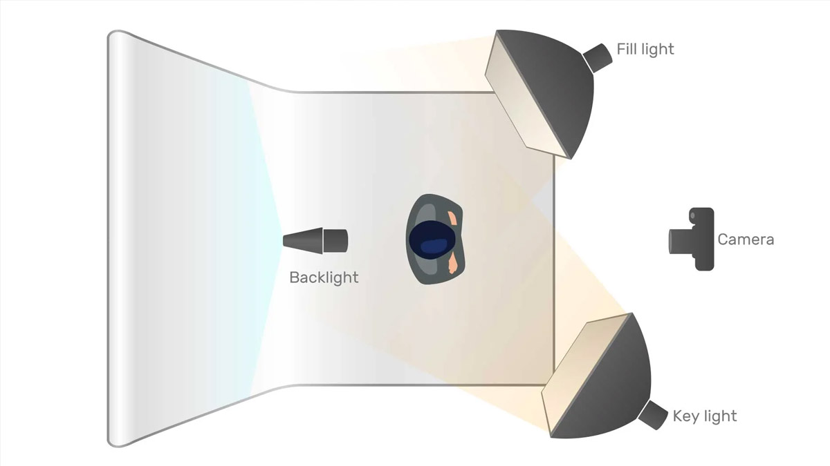 Key light in Butterfly Photography